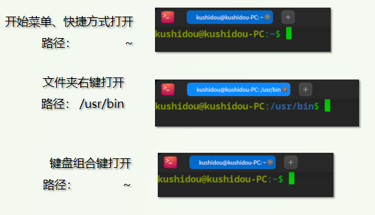 终端路径展示